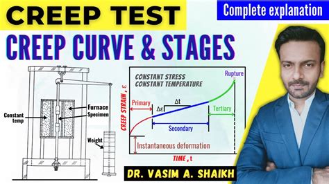 concrete creep test procedure|three stages of creep.